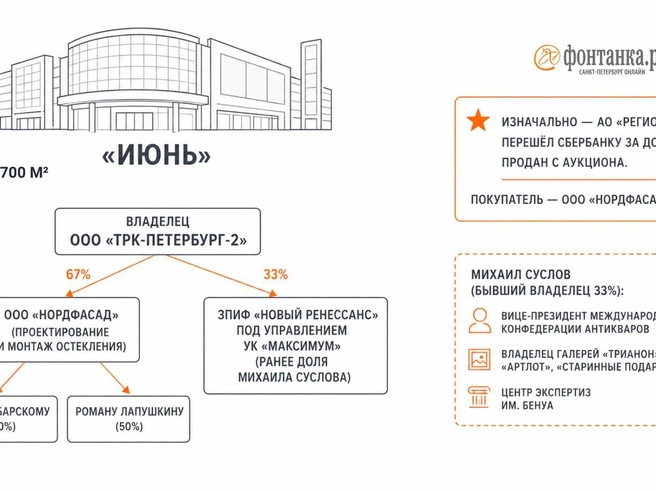 Источник: Инфографика «Фонтанки.ру»