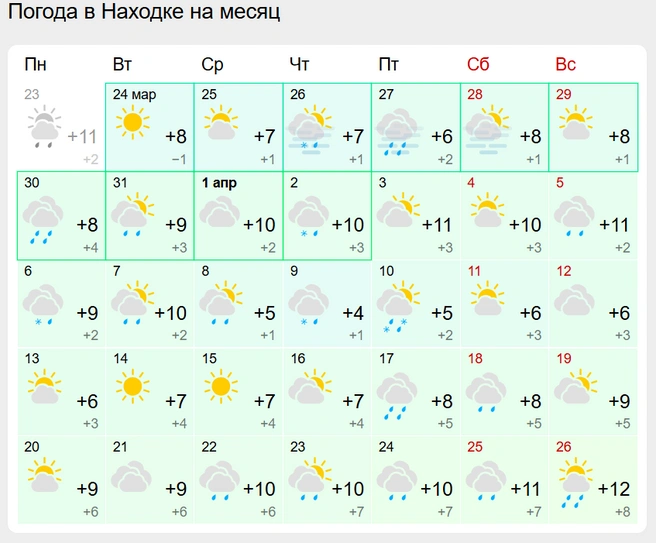 Источник: gismeteo.ru