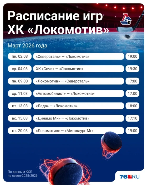 В марте «Локомотив» проведет два домашних матча и пять игр на выезде | Источник: Полина Авдошина / Городские медиа