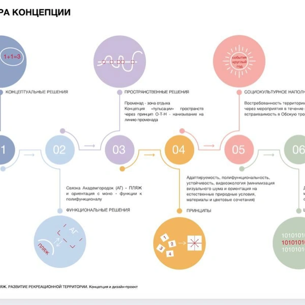 Проект был создан несколько лет назад  | Источник: Анна Терешков / Telegram