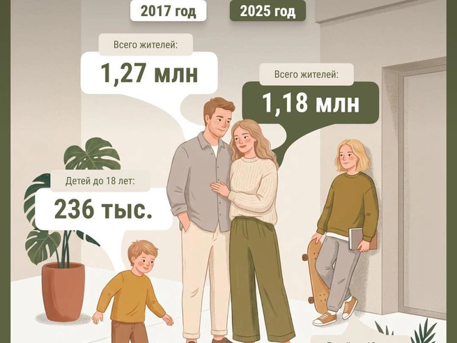 Численность населения Ярославской области постепенно сокращается | Источник: Серафима Пантыкина / Городские медиа