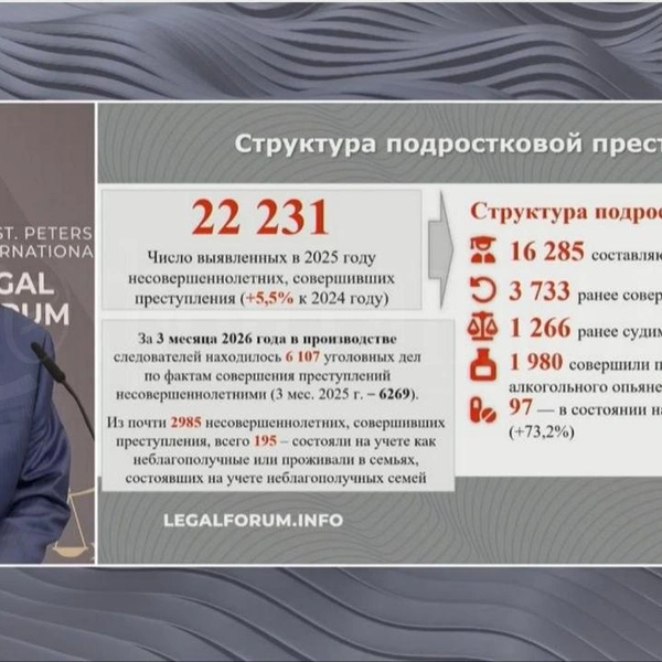 Источник: Фонд Росконгресс