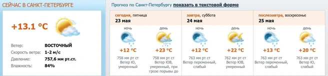 Источник: meteo.nw.ru