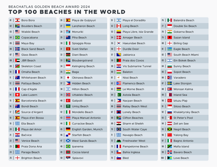 Единственный российский пляж попал в топ-100 лучших в мире — его назвали «скрытой жемчужиной»