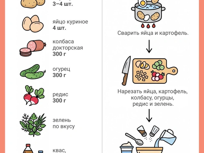 Приготовление окрошки не требует сложных навыков | Источник: Юрий Орлов / Городские Медиа