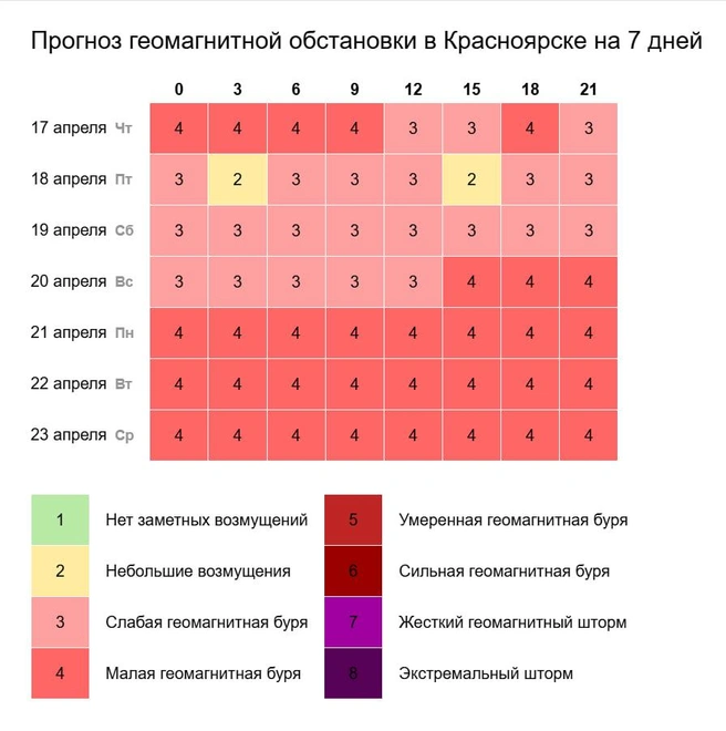 Всю неделю у нас слабая и малая геомагнитные бури | Источник: скриншот Time-in / time-in.ru