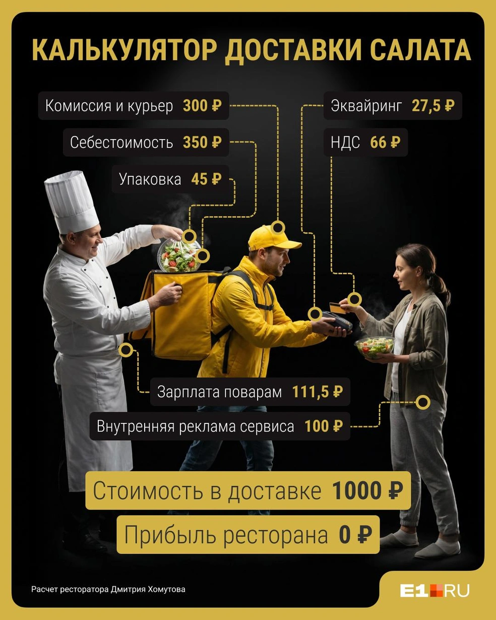О прибыли в доставке речь иногда даже не идет | Источник: Филипп Сапегин / E1.RU