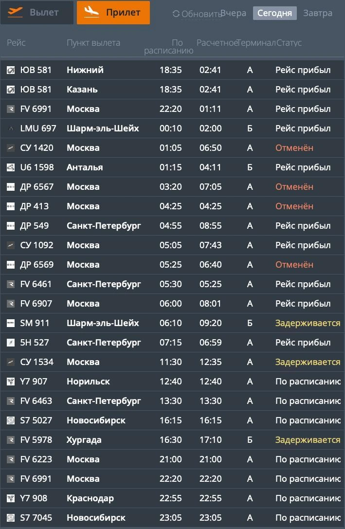 Источник: cekport.ru