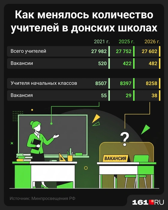 Источник: Мария Романова / Городские медиа