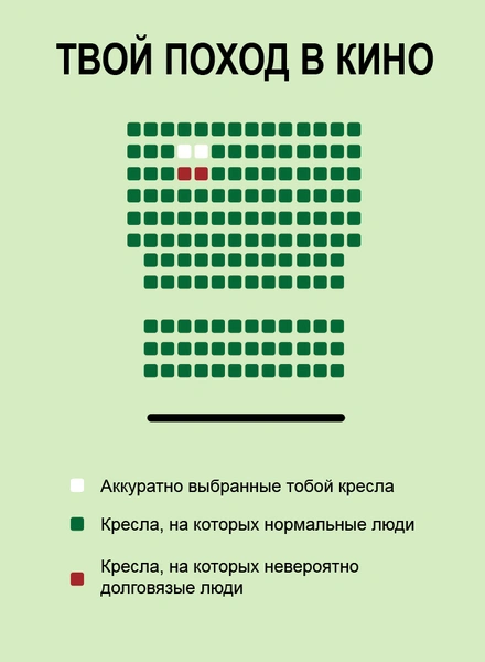 Невероятно долговязые люди, которые пялятся в телефон и чавкают попкорном!