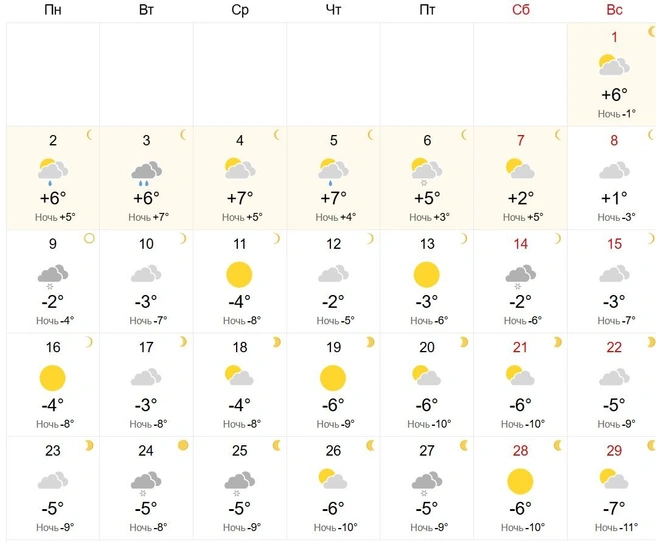 Источник: World Weather