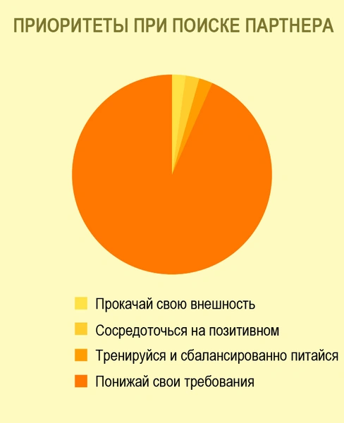 Золотое правило «Тиндера»!