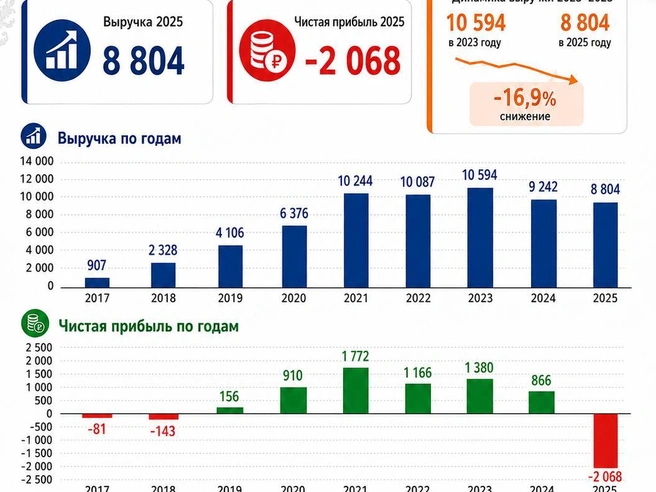 Источник: «Фонтанка.ру»