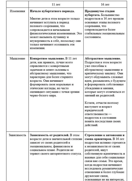 Вчера идеальный ребенок, сегодня — фурия: что не так с 11-летними?