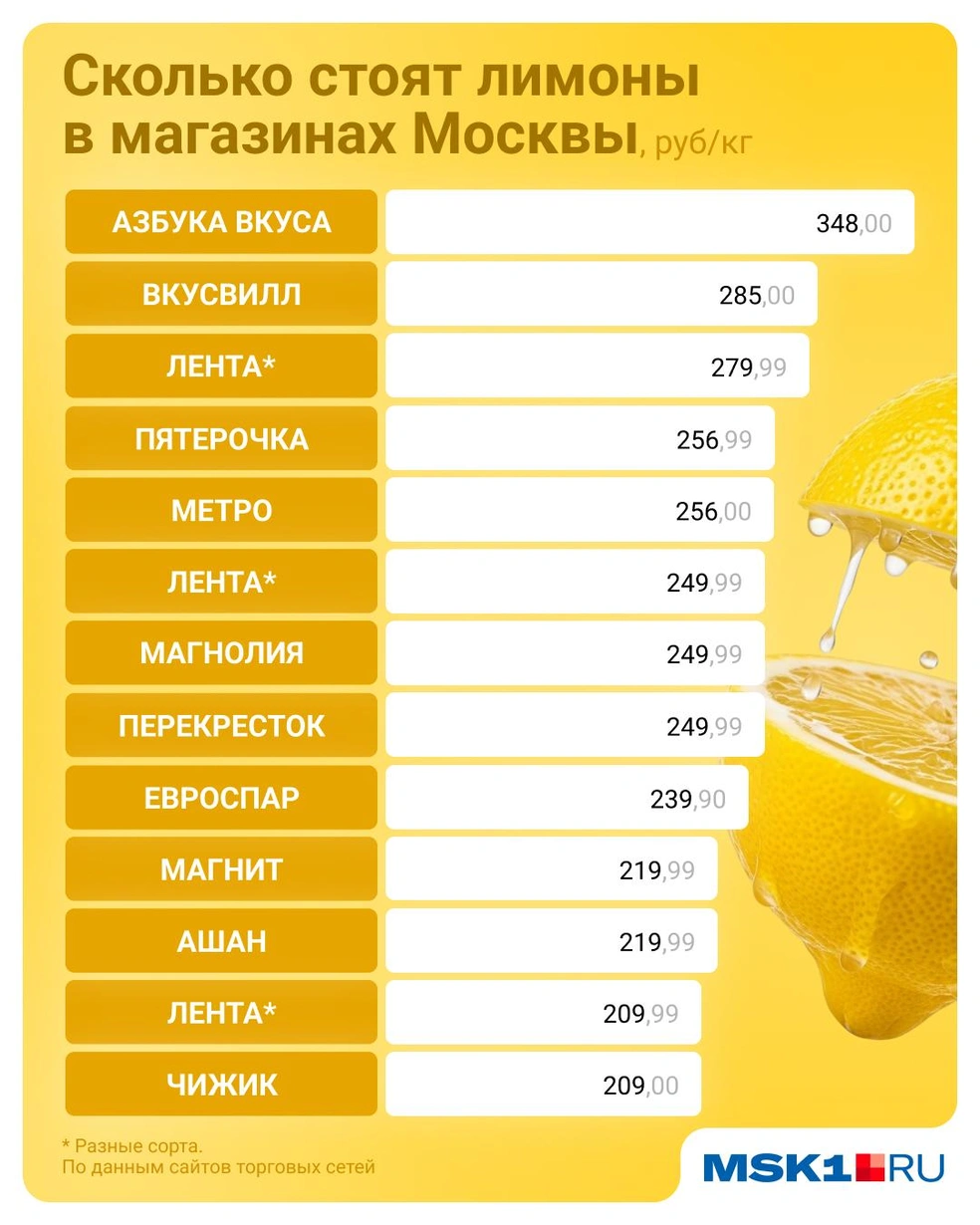Источник: Евгения Бикунова / Городские медиа