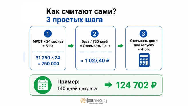 Источник: Инфографика, «Фонтанка.ру»
