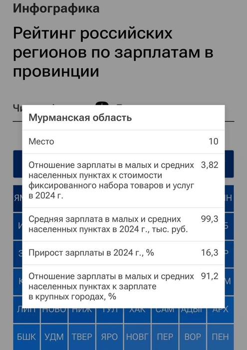 Источник: Ria.ru