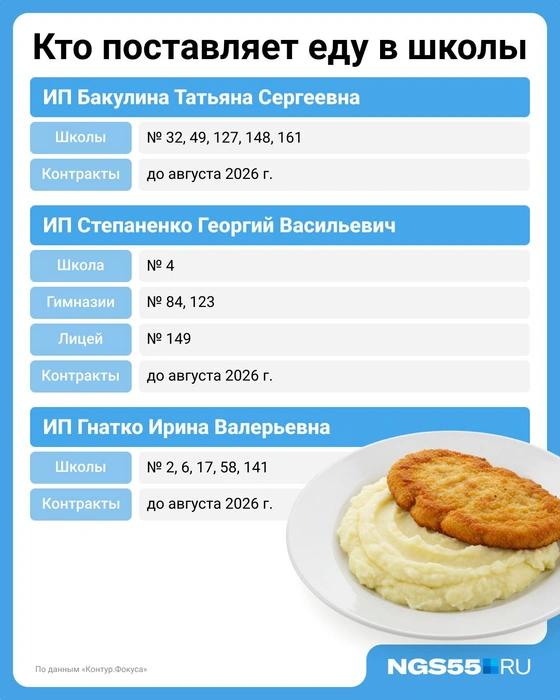 Предприниматели кормят школьников годами | Источник: Мария Романова, Евгения Бикунова / Городские медиа