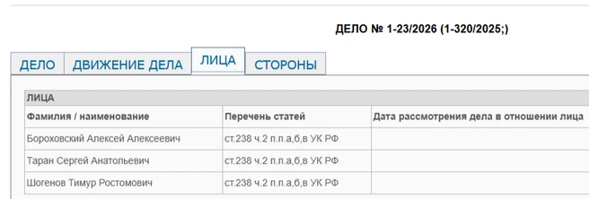 Источник: Дзержинский районный суд Оренбурга