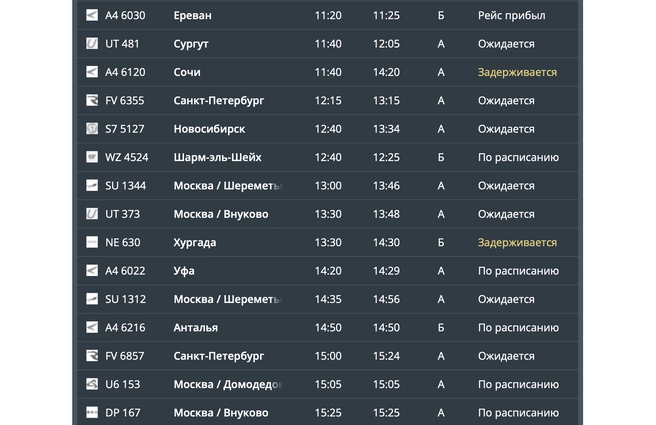 Рейсы на прилет | Источник: Онлайн-табло Аэропорт Минеральные Воды