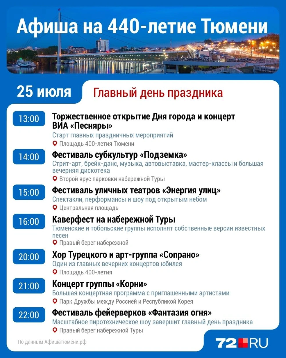 Источник: Дмитрий Гладышев / Городские медиа
