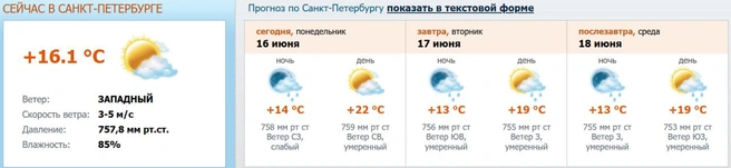 Источник: meteo.nw.ru