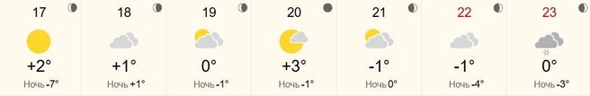 Судя по прогнозу, неделя порадует нас теплыми днями  | Источник: World Weather 