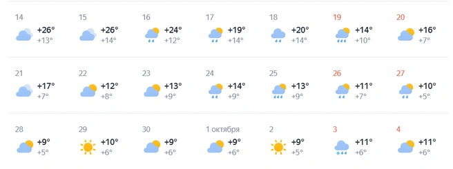 Источник: Яндекс. Погода