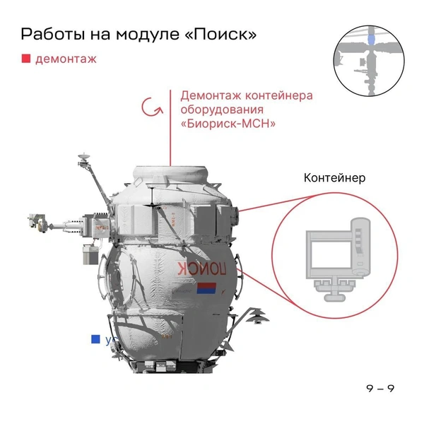 Источник: Роскосмос