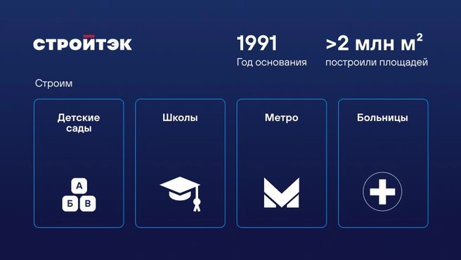 История компании в цифрах | Источник: «Стройтэк»