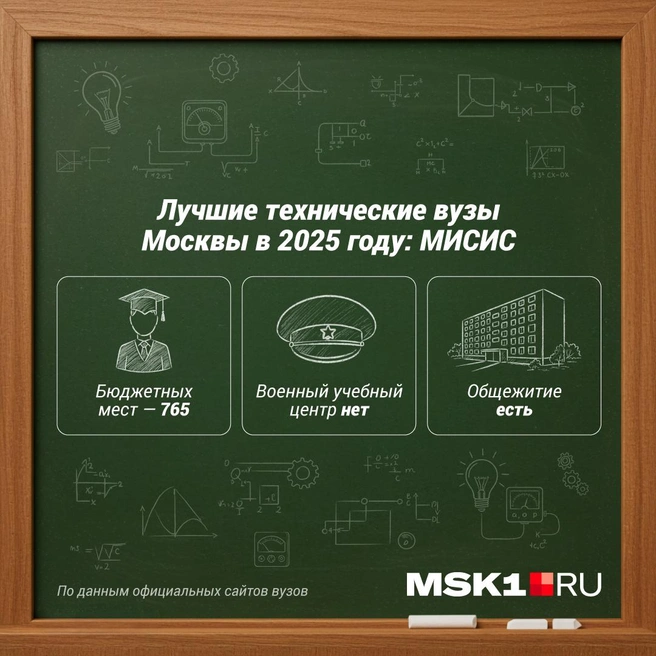 Источник: Полина Авдошина / Городские медиа