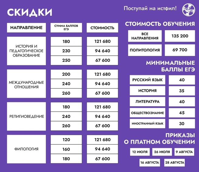 Действуют скидки на обучение | Источник: ЧелГУ
