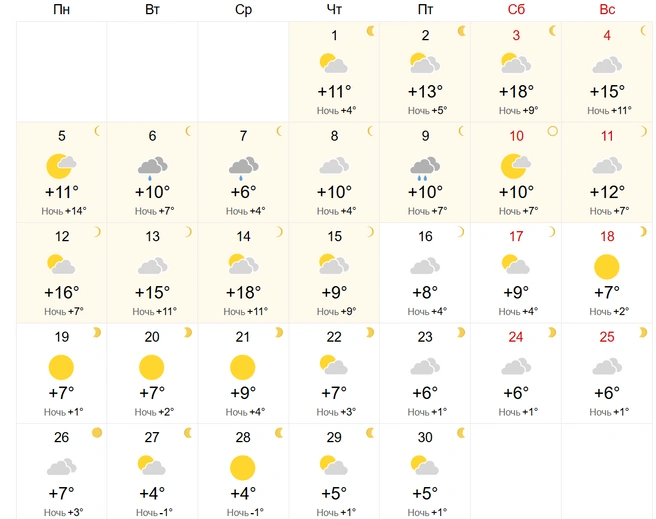 Источник: World Weather