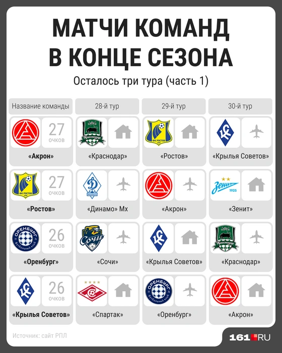 Источник: Мария Романова / Городские медиа 