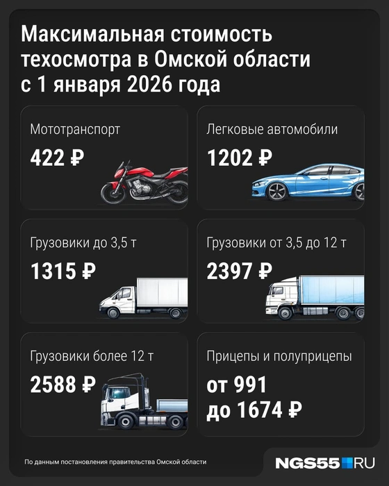 Указанные тарифы — это максимальный размер. Техосмотр может быть дешевле | Источник: Серафима Пантыкина / Городские медиа