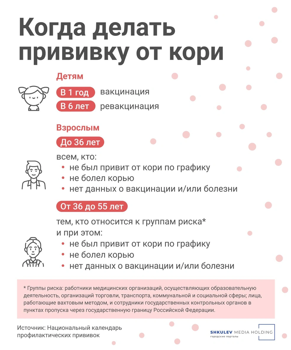 Прививка от кори симптомы. Ревакцинация кори.