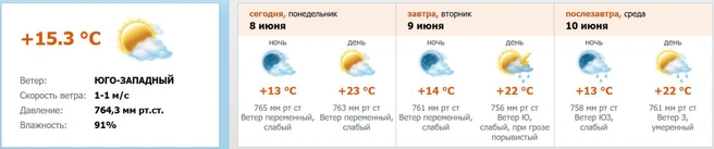 Скриншот с meteo.nw.ru