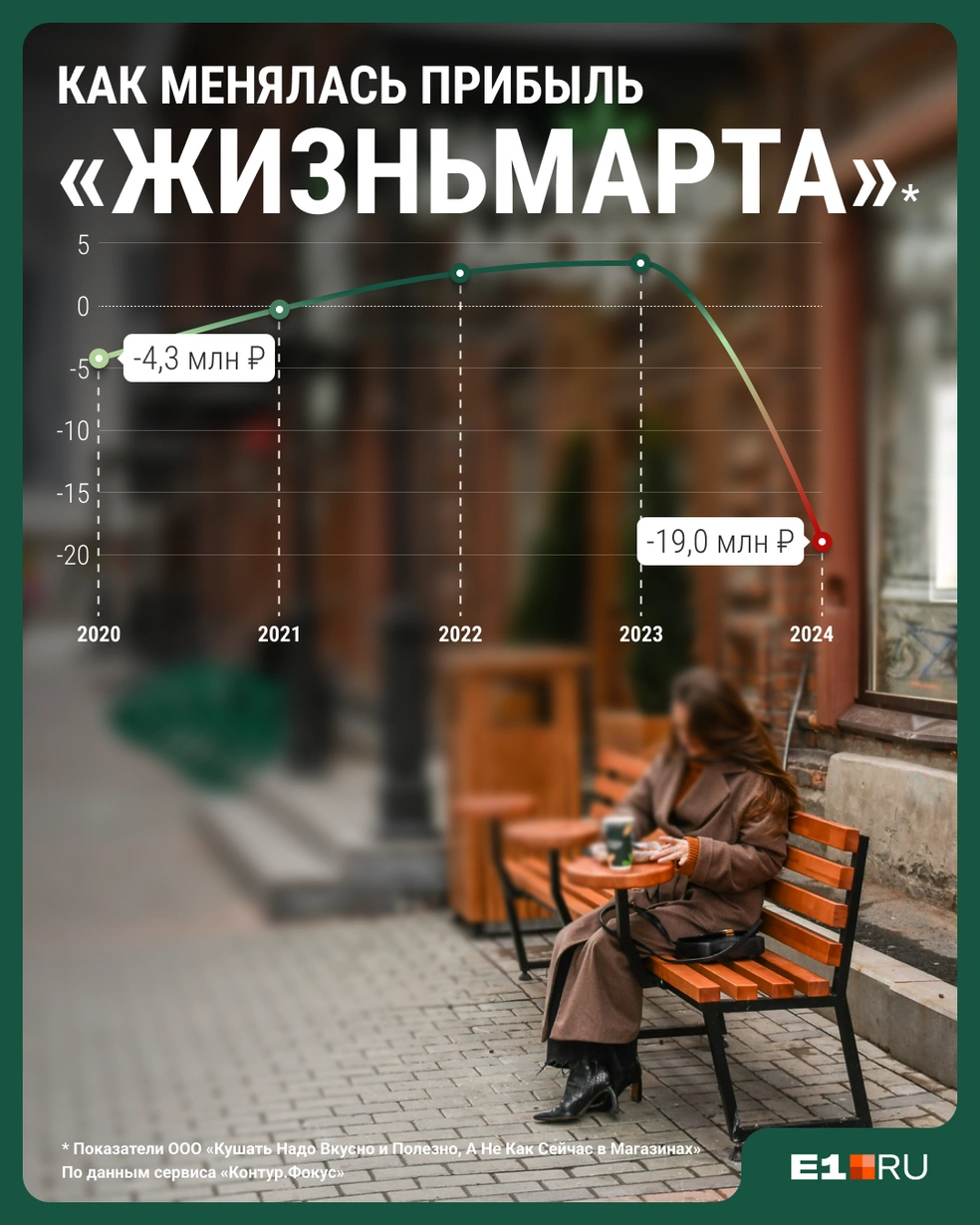 Источник: Филипп Сапегин / E1.RU