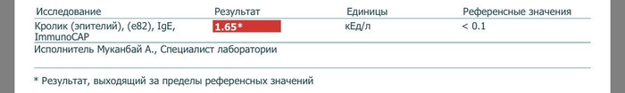 Изображение пользователя