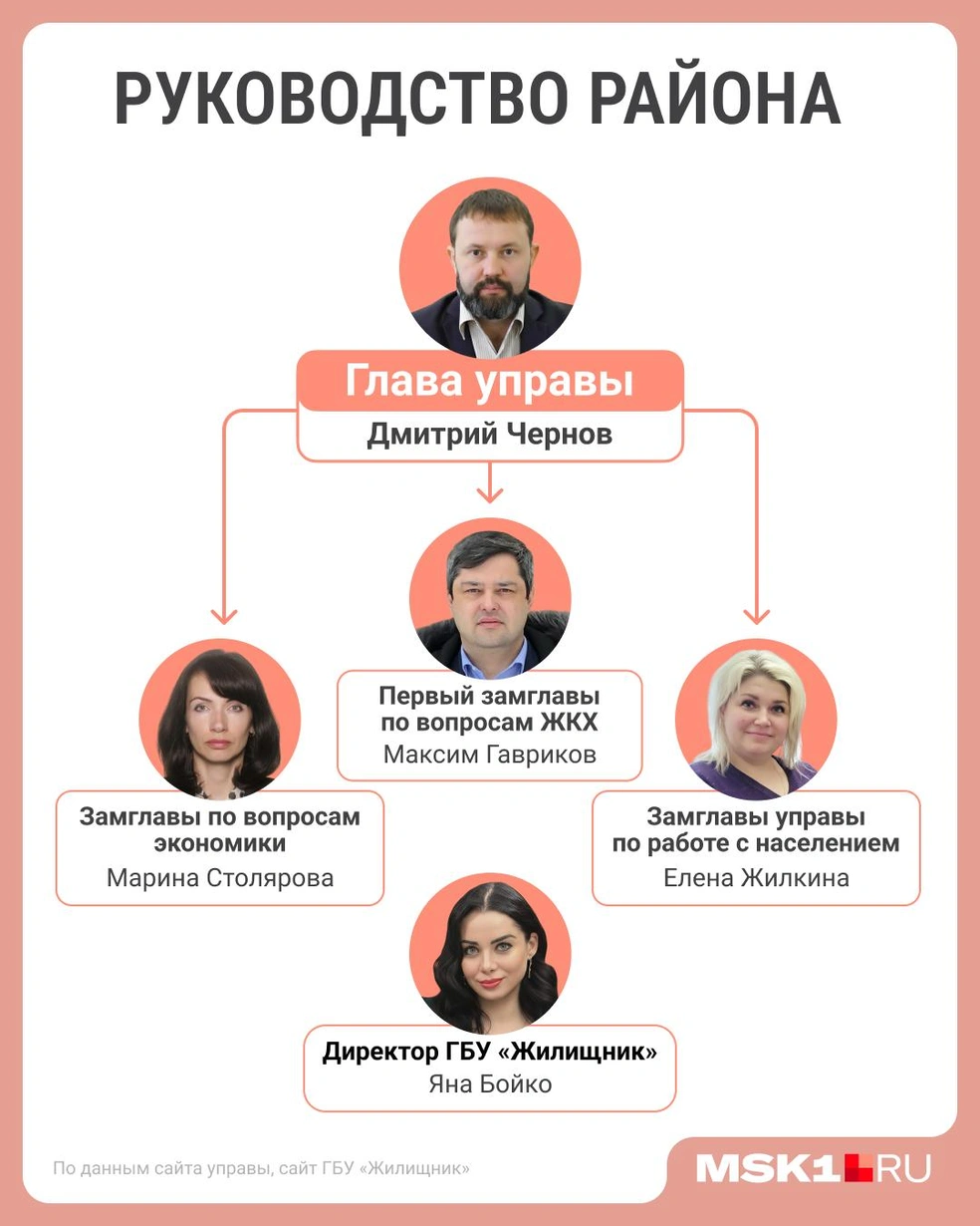 Руководство района Новогиреево | Источник: Городские медиа