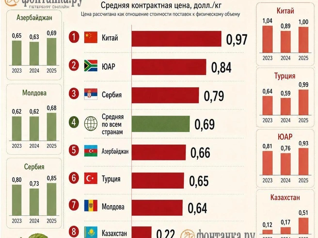 Источник: «Фонтанка.ру»