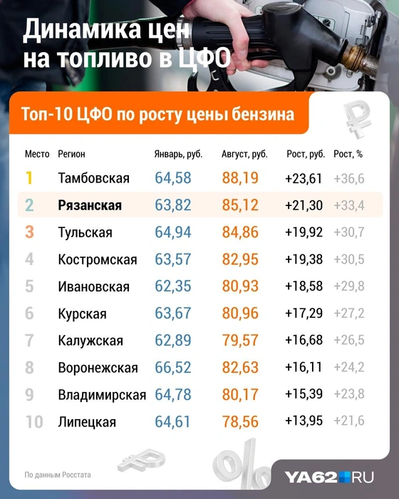 Источник: Дмитрий Гладышев / Городские медиа