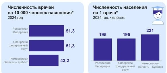 Источник: Кемеровостат