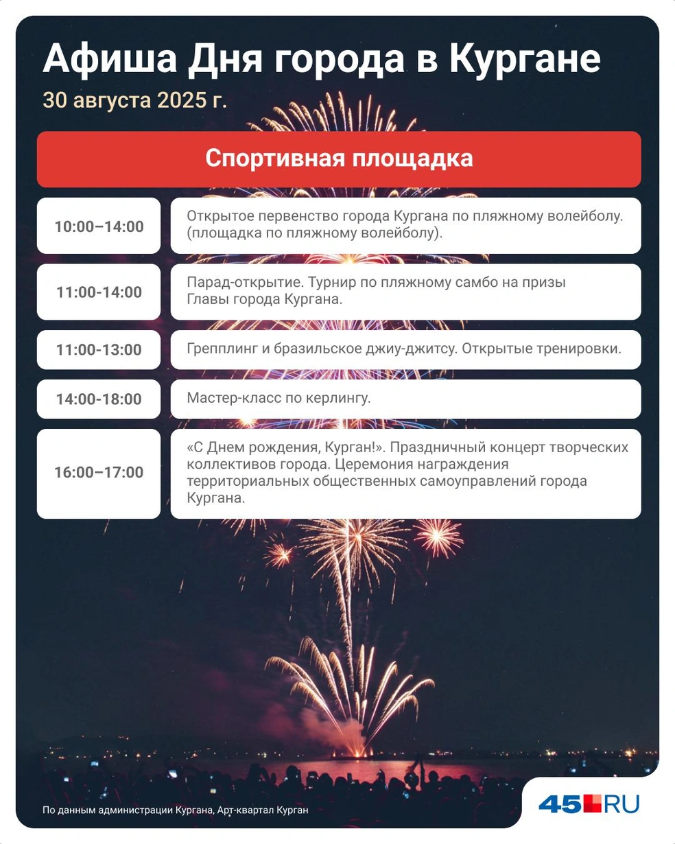 Спортивные мероприятия в ЦПКиО | Источник: Евгения Бикунова / Городские медиа