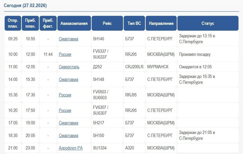 Табло прилета | Источник: Международный аэропорт Архангельск имени Ф.&nbsp;А.&nbsp;Абрамова