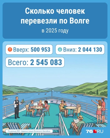 Количество пассажиров увеличилось на 300&nbsp;тыс. человек за год | Источник: Серафима Пантыкина / Городские медиа
