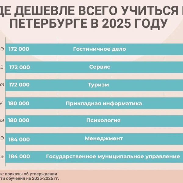 Источник: «Фонтанка.ру»