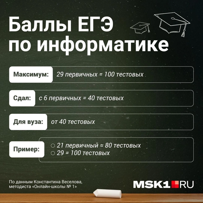 Источник: Полина Авдошина / Городские порталы