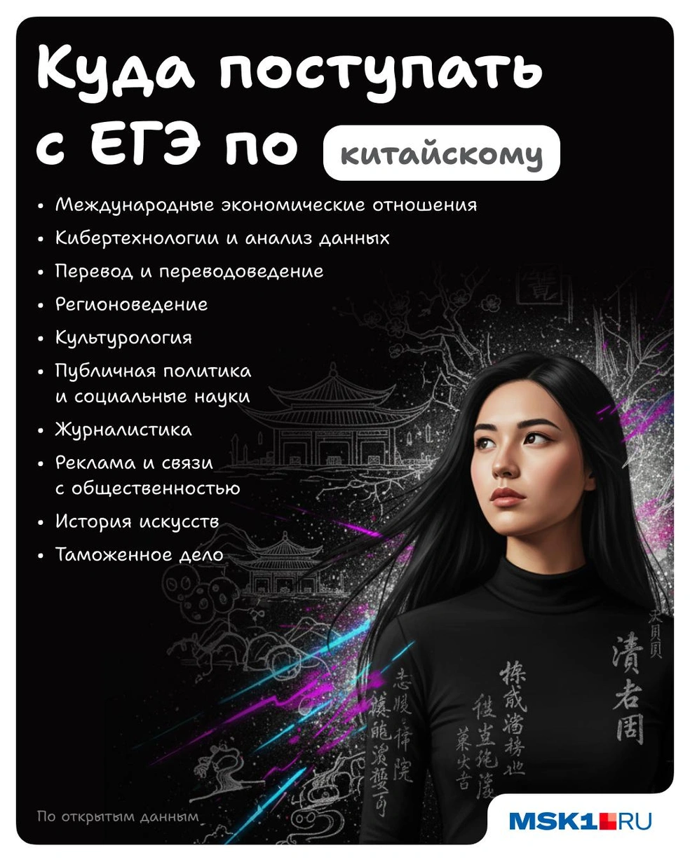 Китайский на ЕГЭ&nbsp;— это билет в десятки разных профессий | Источник: Полина Авдошина / Городские медиа