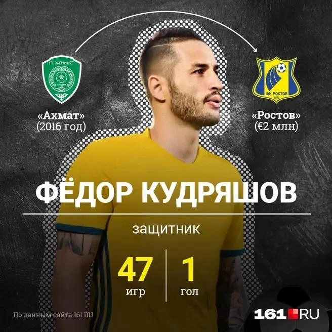 Источник: Полина Авдошина / Городские порталы 